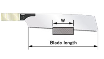Length of blade