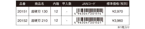 価格表